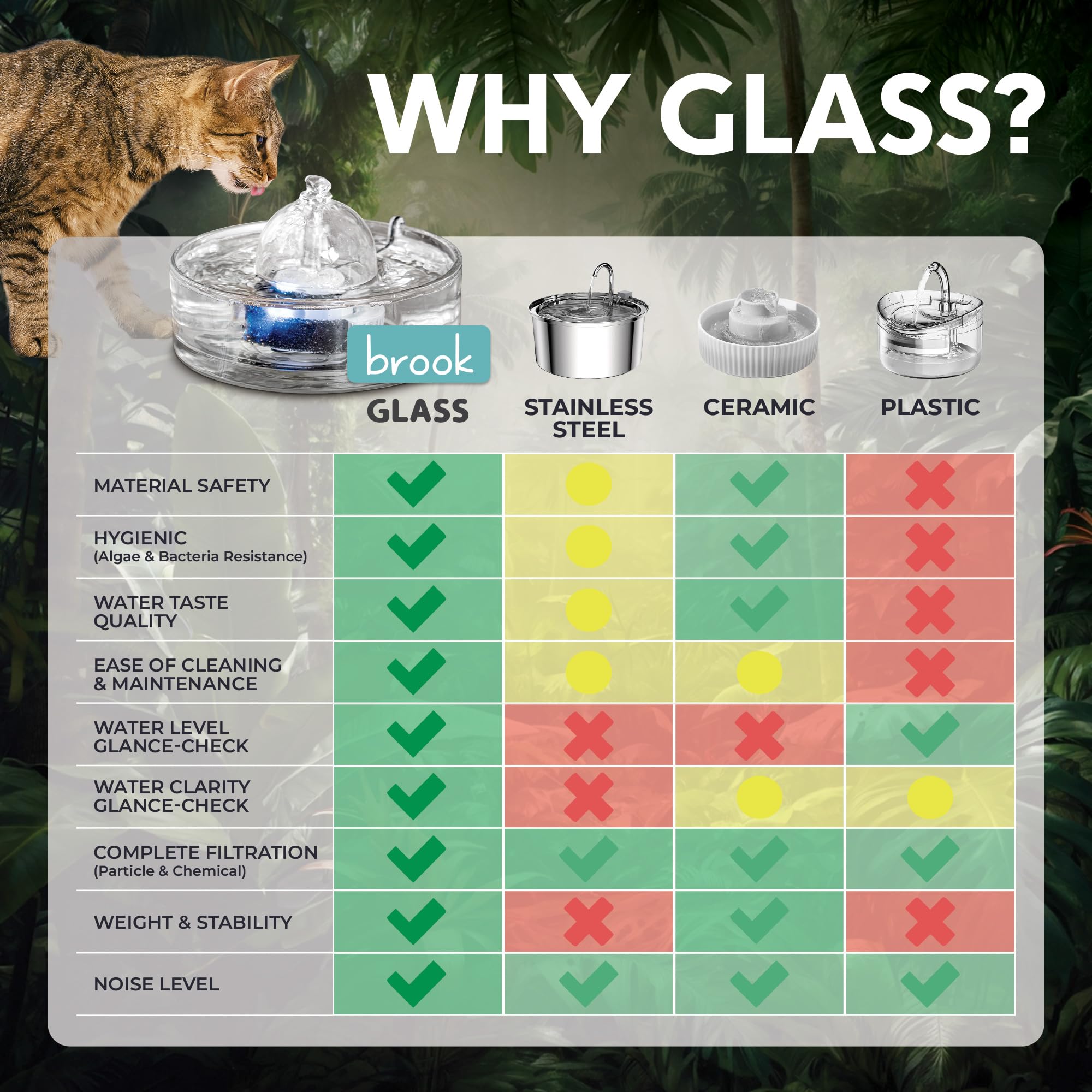 Brook Glass Pet Fountain (90Oz/2.7L) - Cat Water Fountain & Small Dog Drinking Fountain - Automatic Water Dispenser Cat Fountain